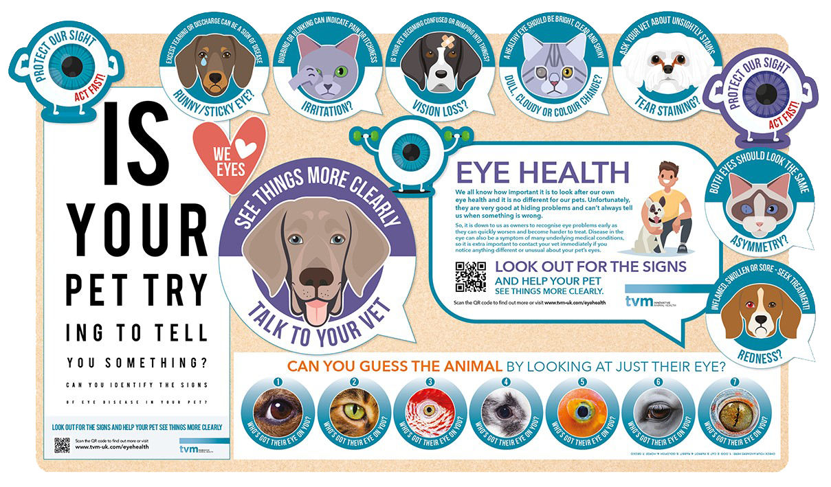 National Pet Eye Health Awareness Week Board Kit